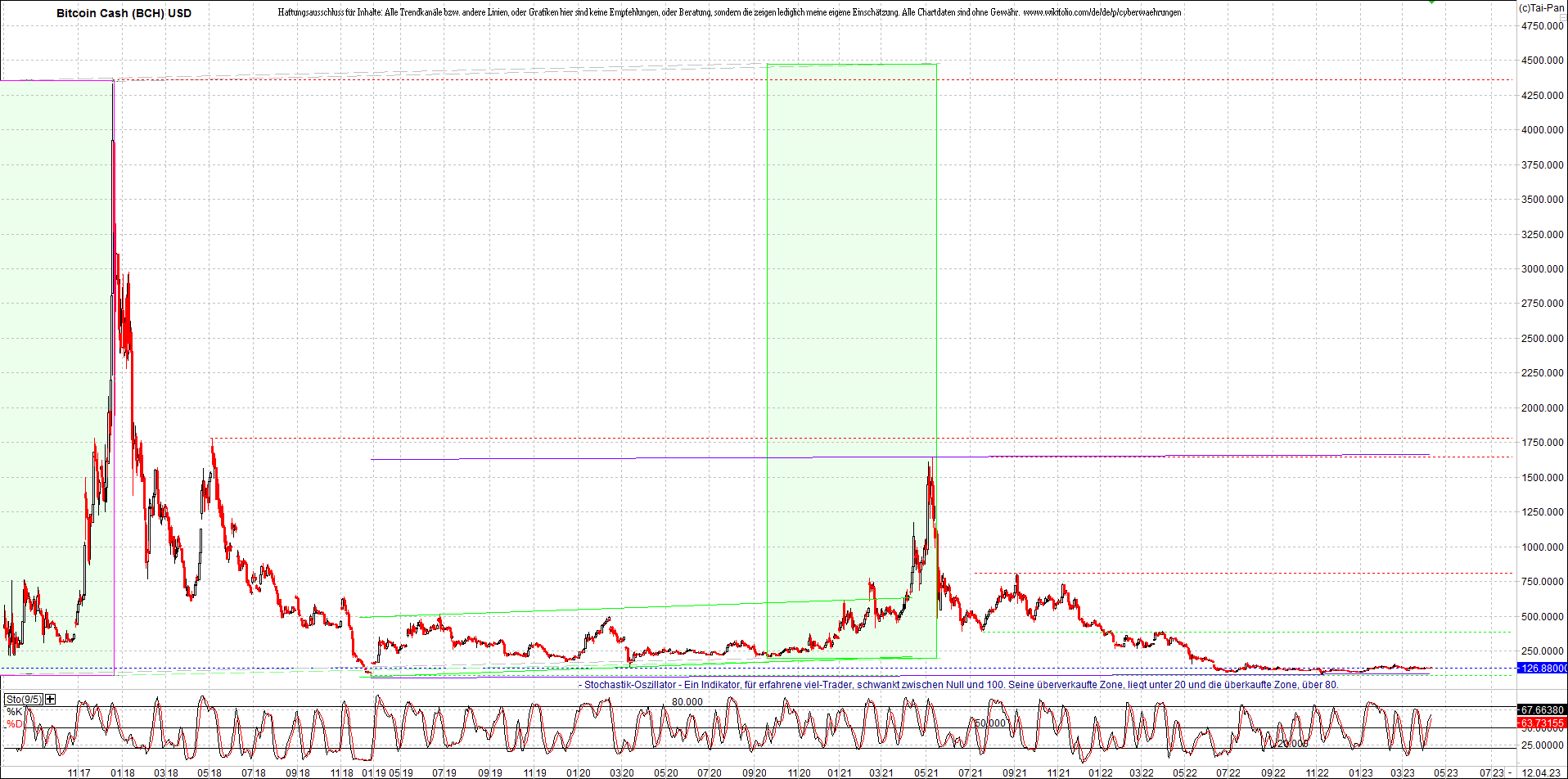 Neue Endlos-Zertifikate auf Kryptos & Edelmetalle 1367096