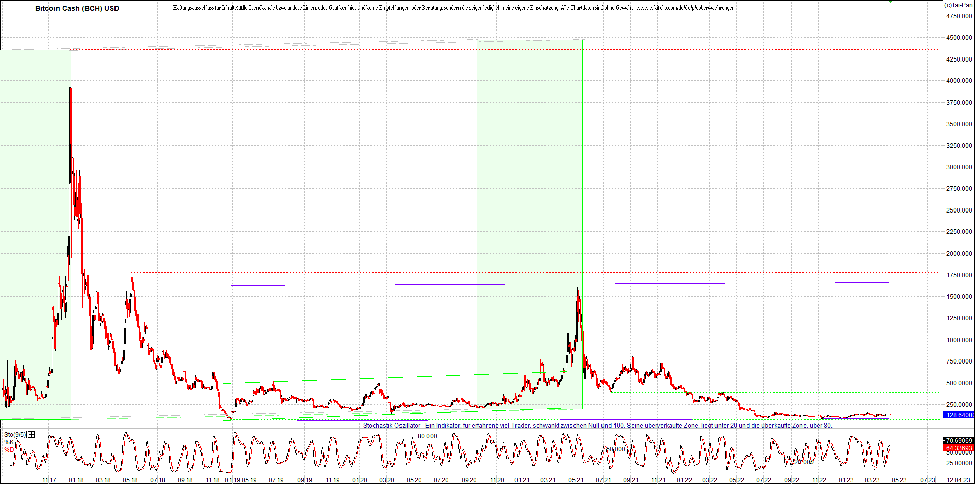 Jetzt mit vier Coins 1:1 Endlos-Indexzertifikat! 1367116