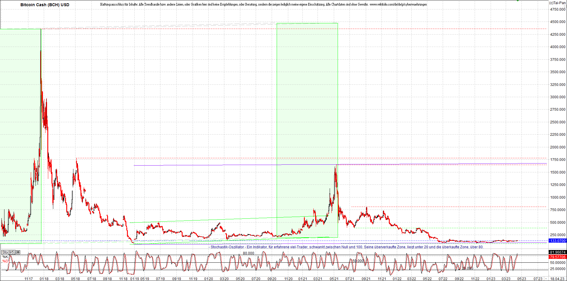 Endlos-Indexzertifikat jetzt mit vier Coins! 1368149