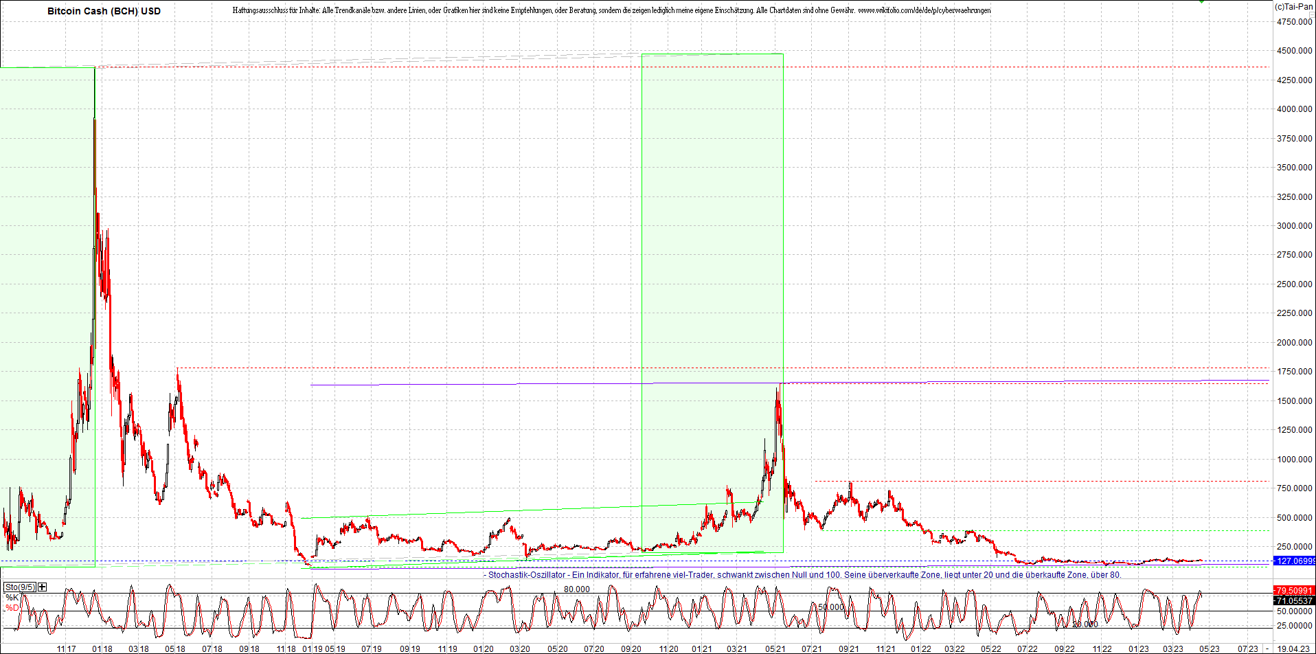 4 neue Endlos-Zertifikate auf Kryptos & Edelmetall 1368349