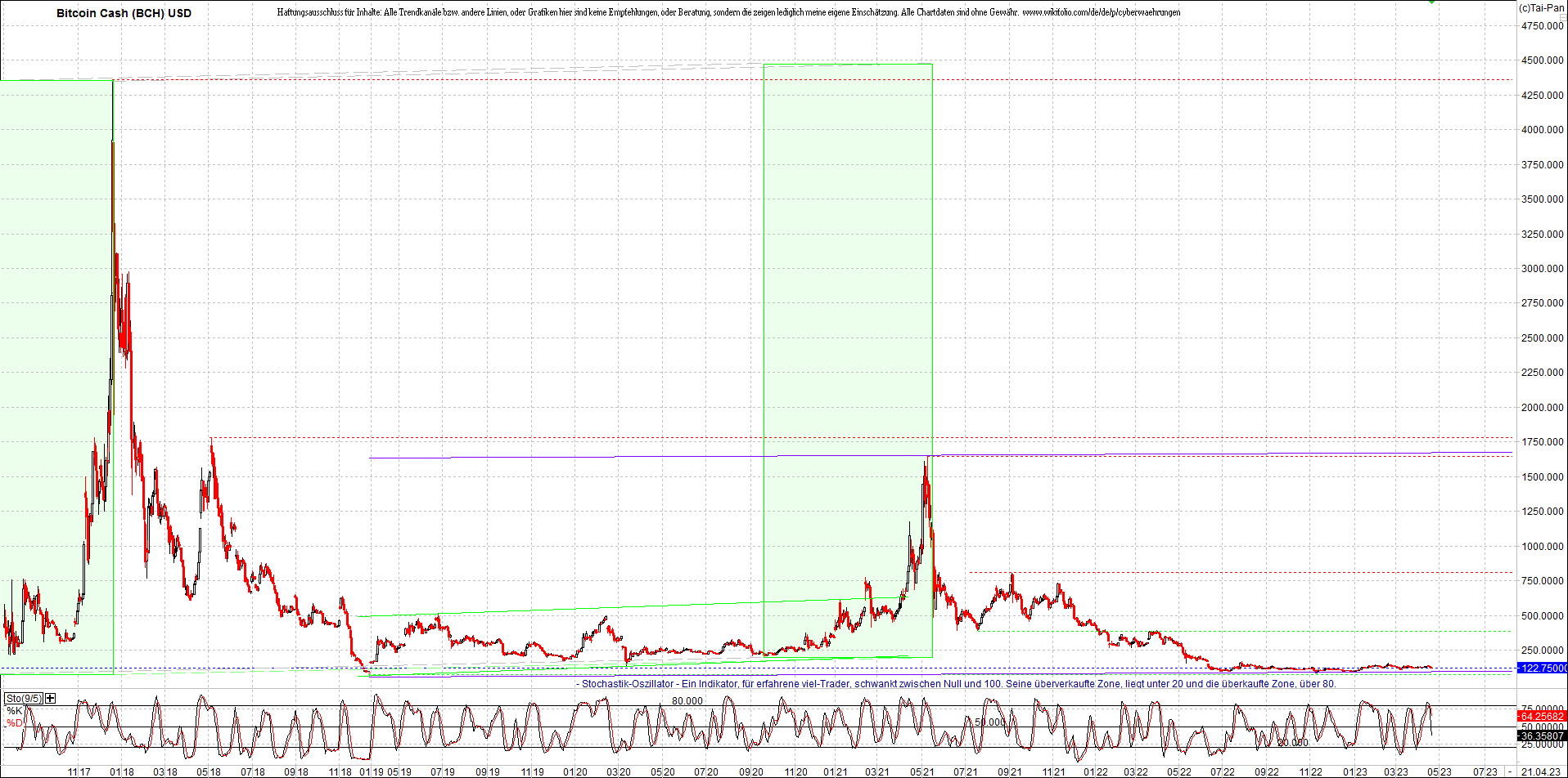 Jetzt mit vier Coins 1:1 Endlos-Indexzertifikat! 1368738