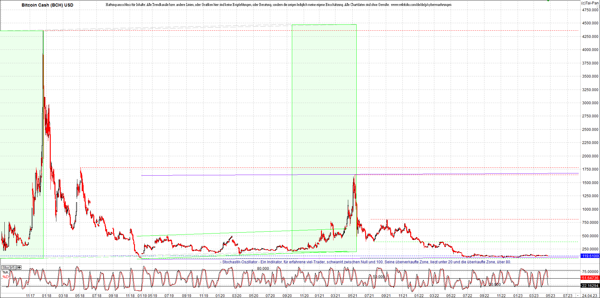 Neue Endlos-Zertifikate auf Kryptos & Edelmetalle 1369142