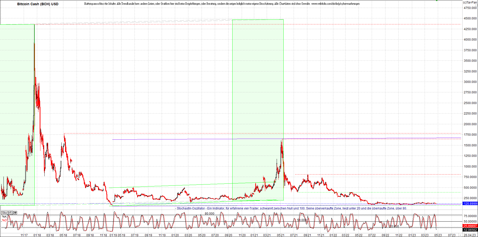 2 Zertifikate auf RIPPLE / XRP und LITECOIN / LTC 1369585