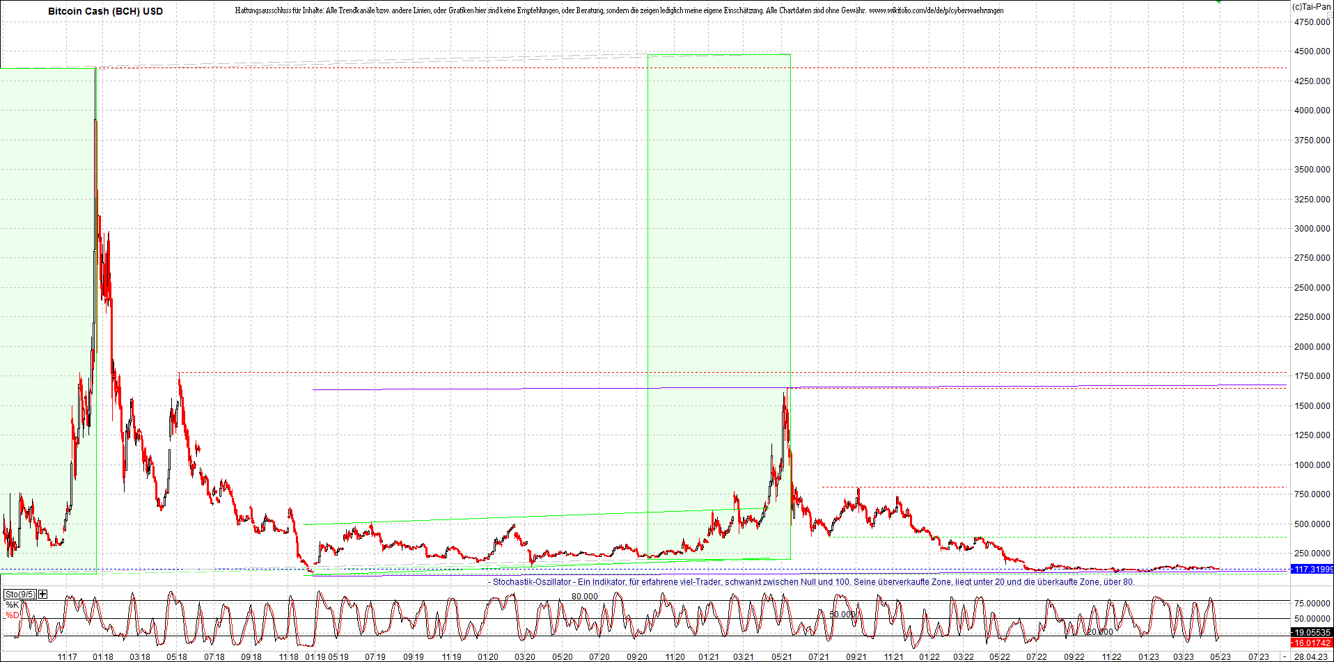 Jetzt mit vier Coins 1:1 Endlos-Indexzertifikat! 1369981