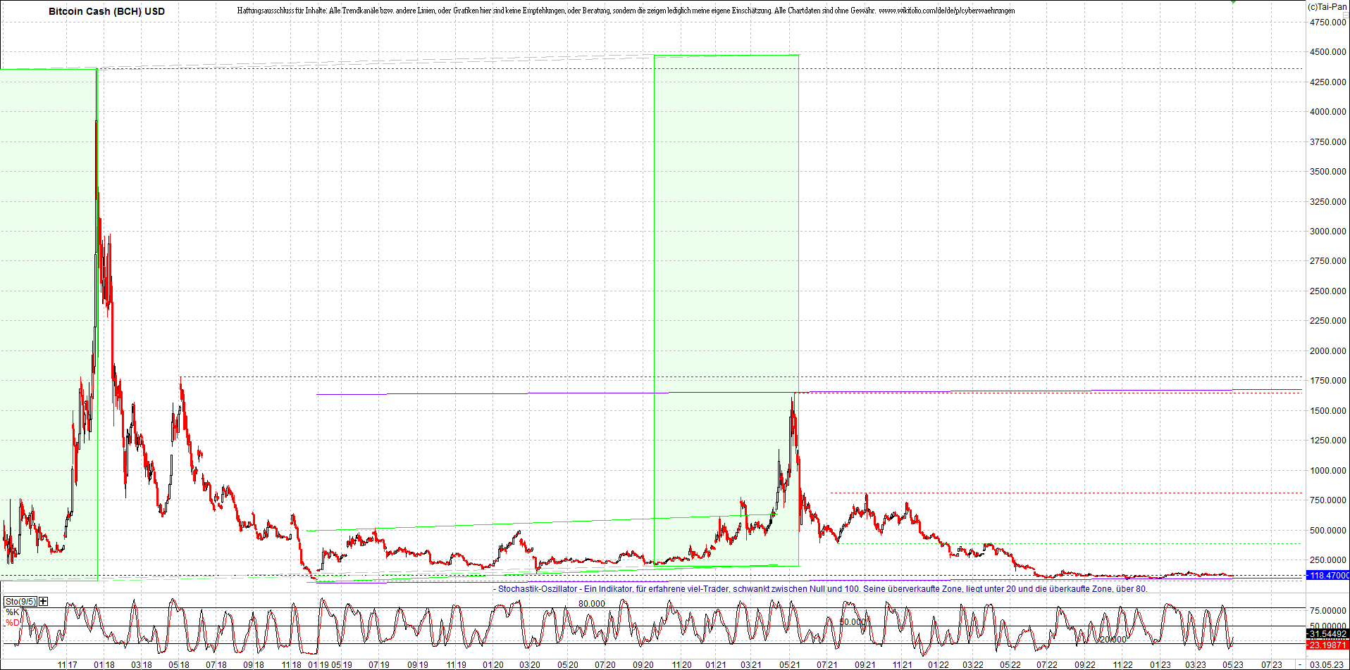 Neue Endlos-Zertifikate auf Kryptos & Edelmetalle 1370656