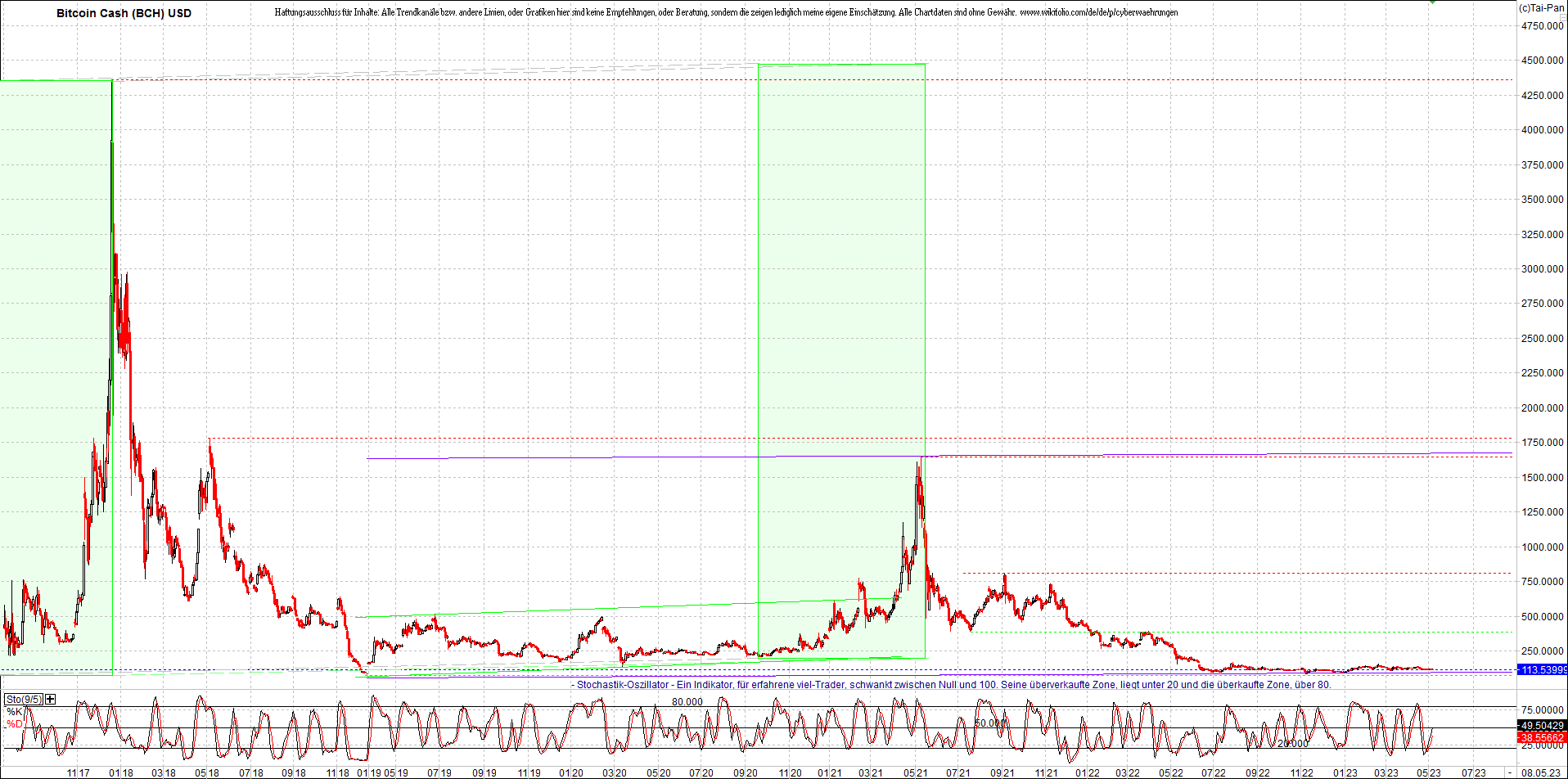 Jetzt mit vier Coins 1:1 Endlos-Indexzertifikat! 1371390