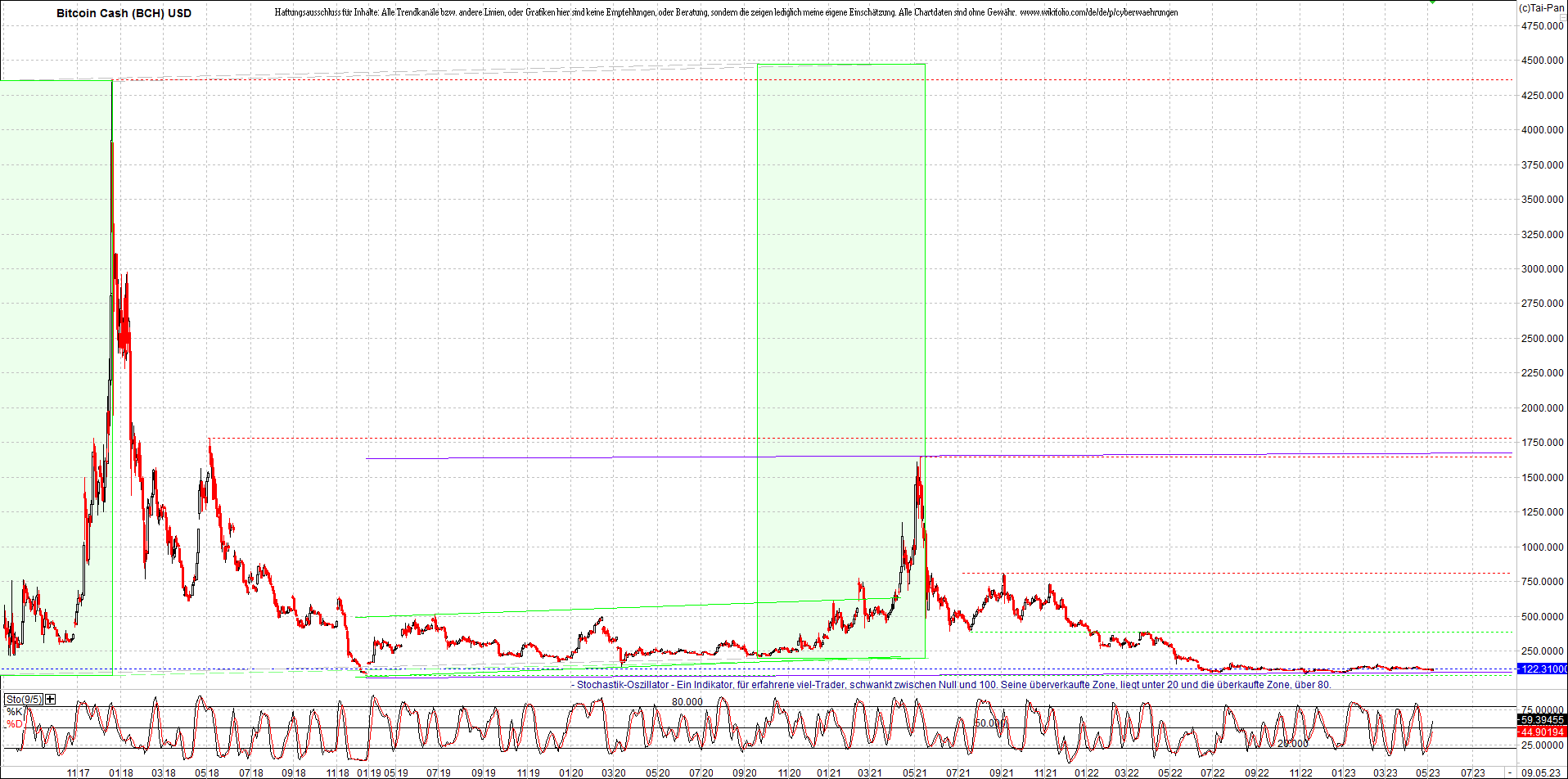 2 Zertifikate auf RIPPLE / XRP und LITECOIN / LTC 1371599