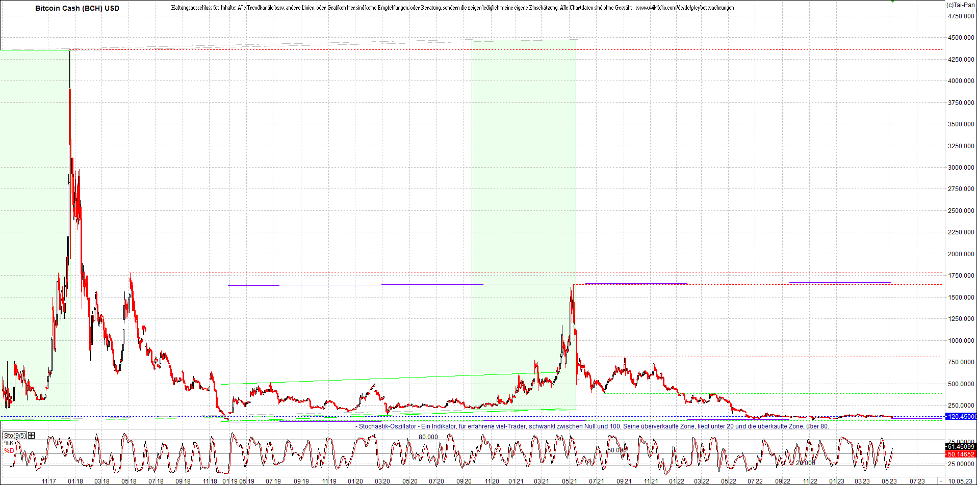 Jetzt mit vier Coins 1:1 Endlos-Indexzertifikat! 1371769