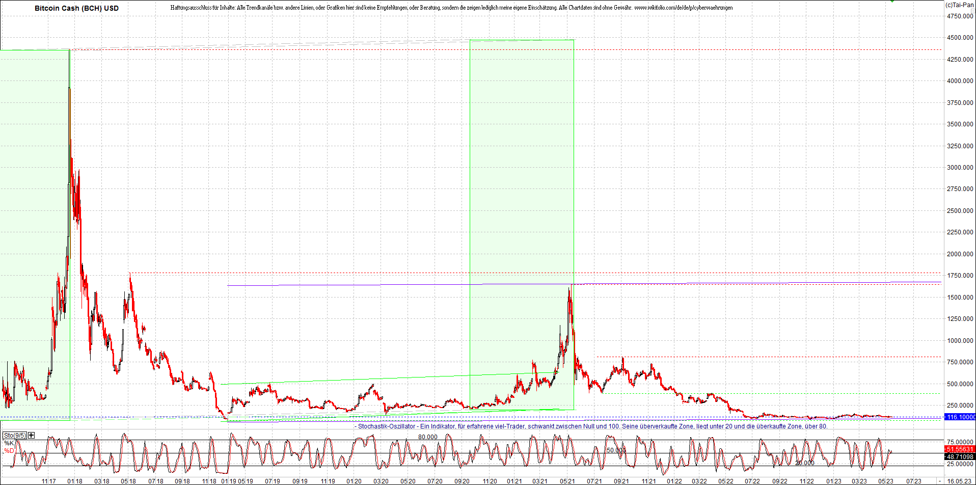 2 Zertifikate auf RIPPLE / XRP und LITECOIN / LTC 1372698