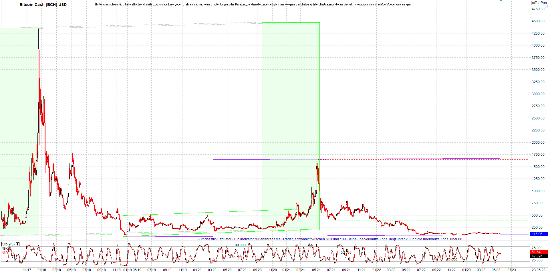 Jetzt mit vier Coins 1:1 Endlos-Indexzertifikat! 1373821