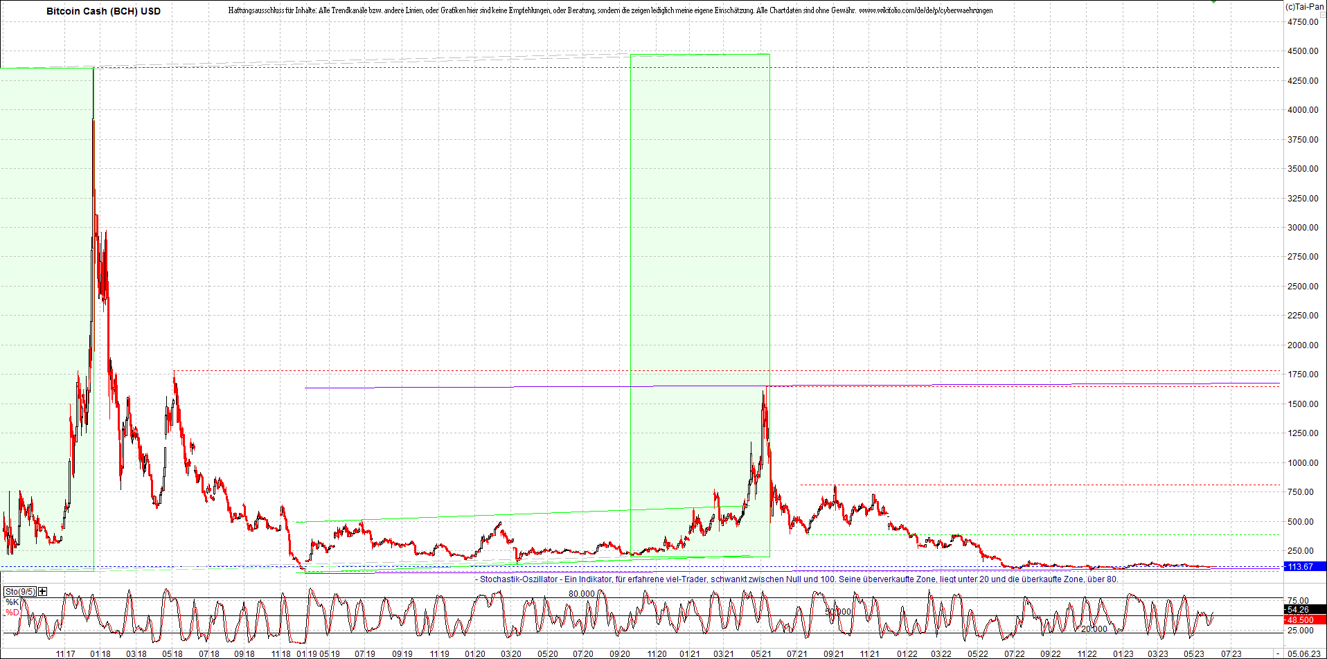 4 neue Endlos-Zertifikate auf Kryptos & Edelmetall 1375687