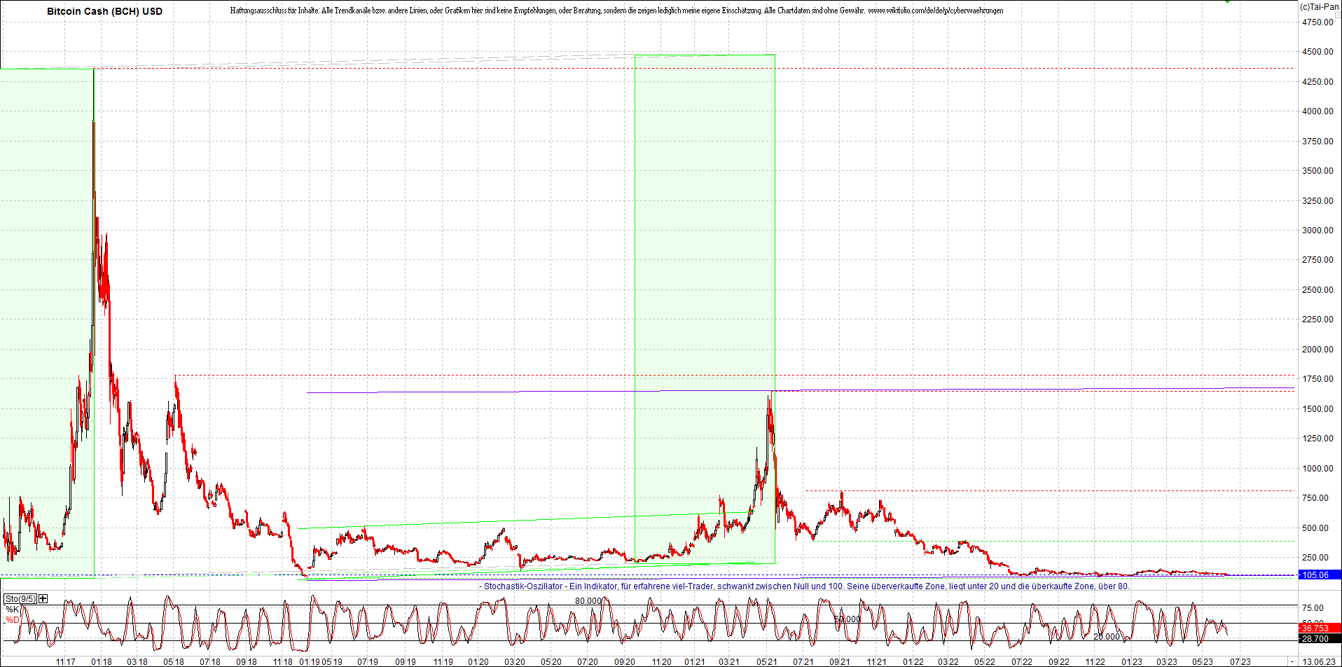 Endlos-Indexzertifikat jetzt mit vier Coins! 1376844