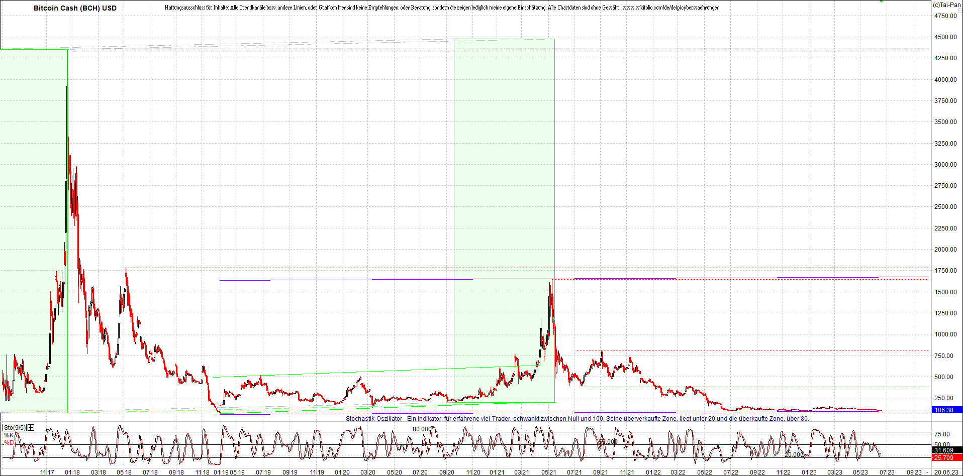 Endlos-Indexzertifikat jetzt mit vier Coins! 1378013