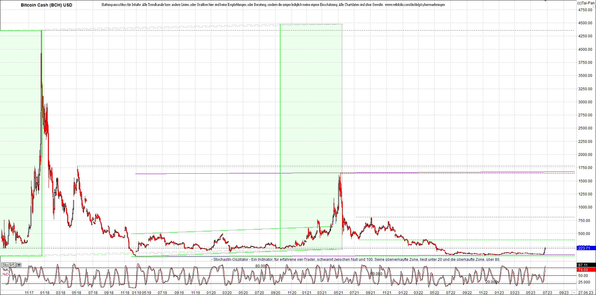 Jetzt mit vier Coins 1:1 Endlos-Indexzertifikat! 1379041
