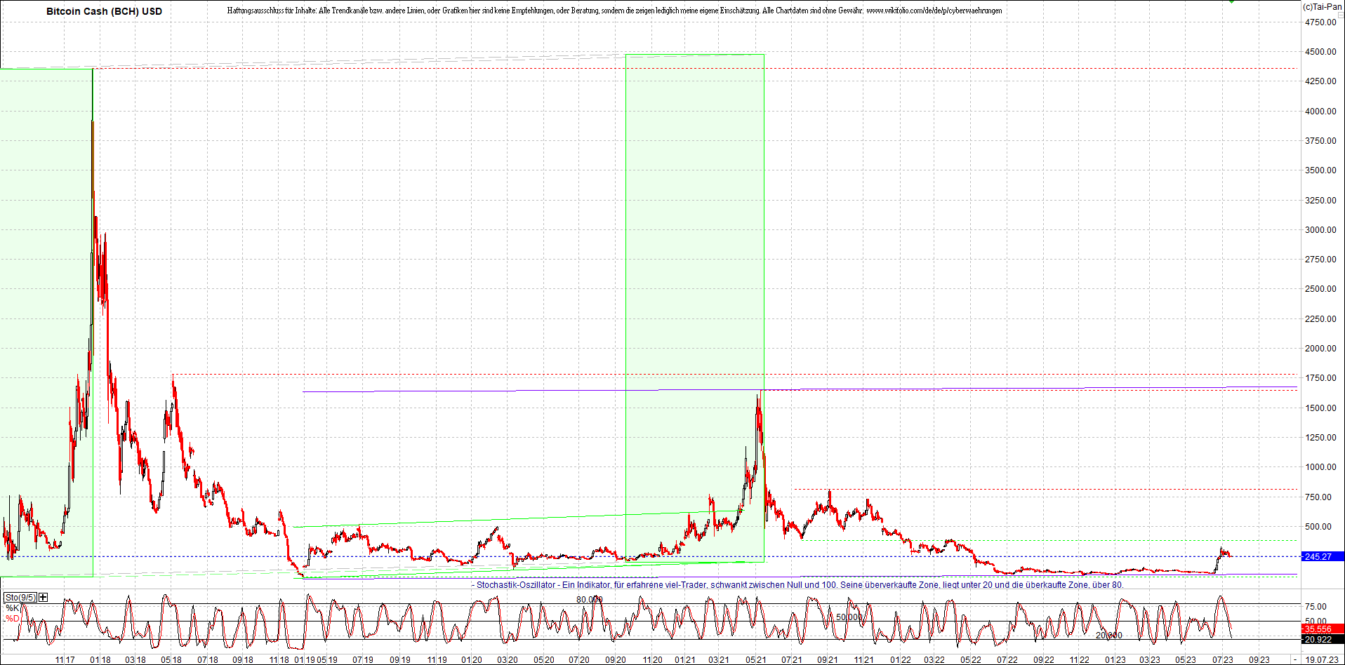 2 Zertifikate auf RIPPLE / XRP und LITECOIN / LTC 1382275