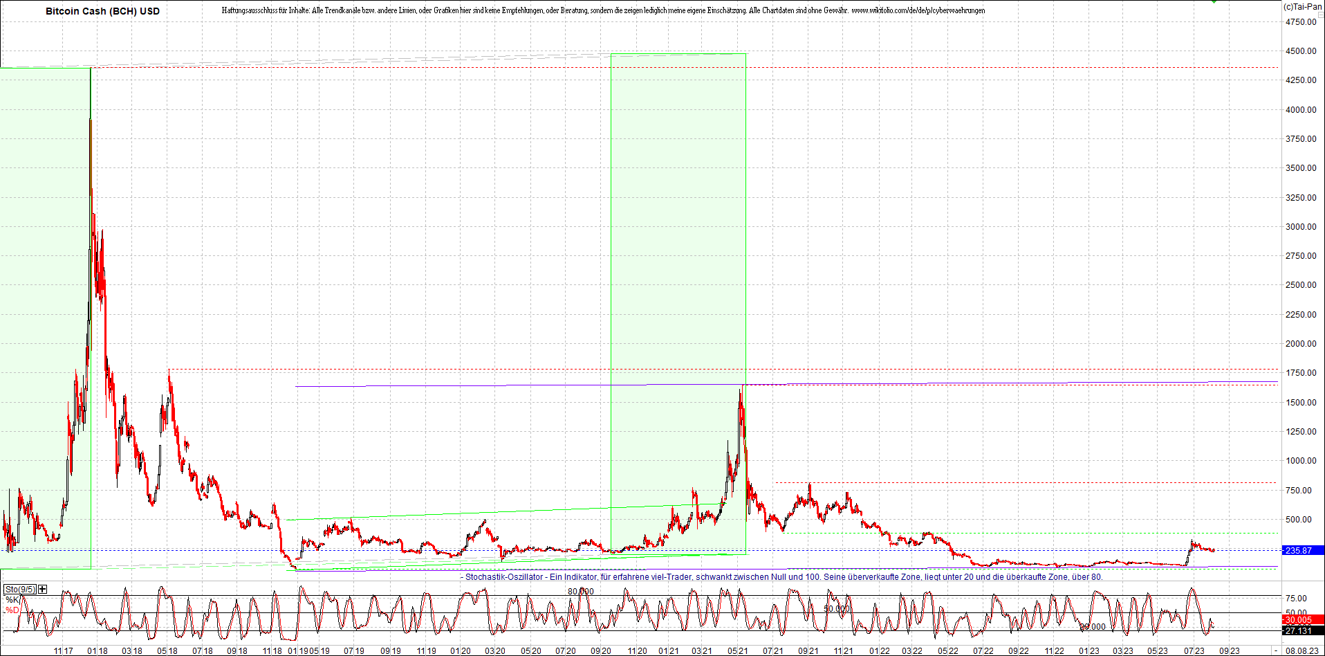 Neue Zertis auf RIPPLE / XRP und LITECOIN / LTC 1385058