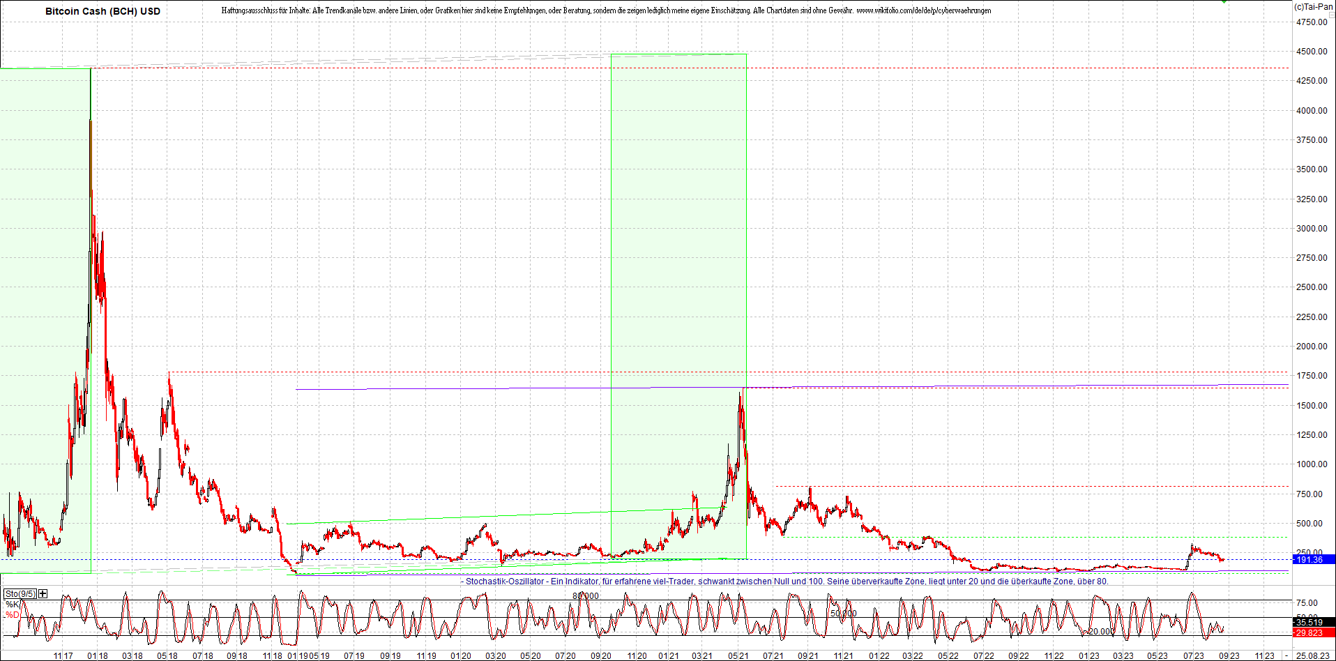 Endlos-Indexzertifikat jetzt mit vier Coins! 1387515
