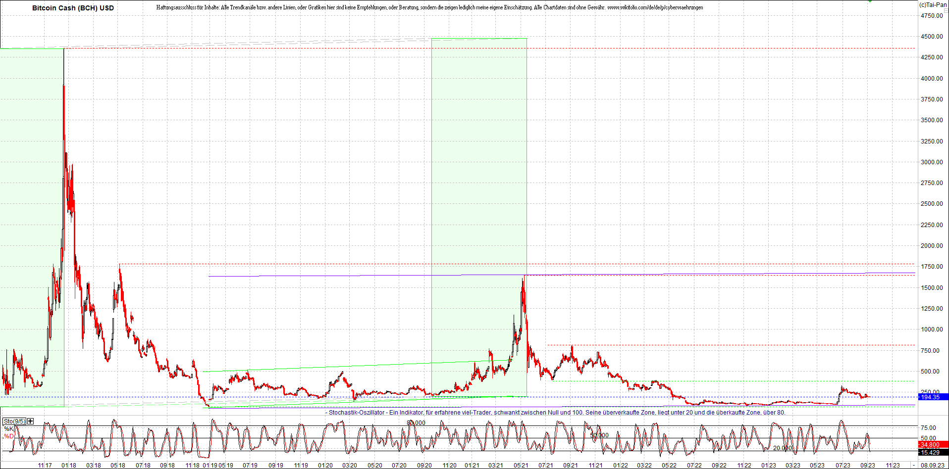 Neue Endlos-Zertifikate auf Kryptos & Edelmetalle 1389343
