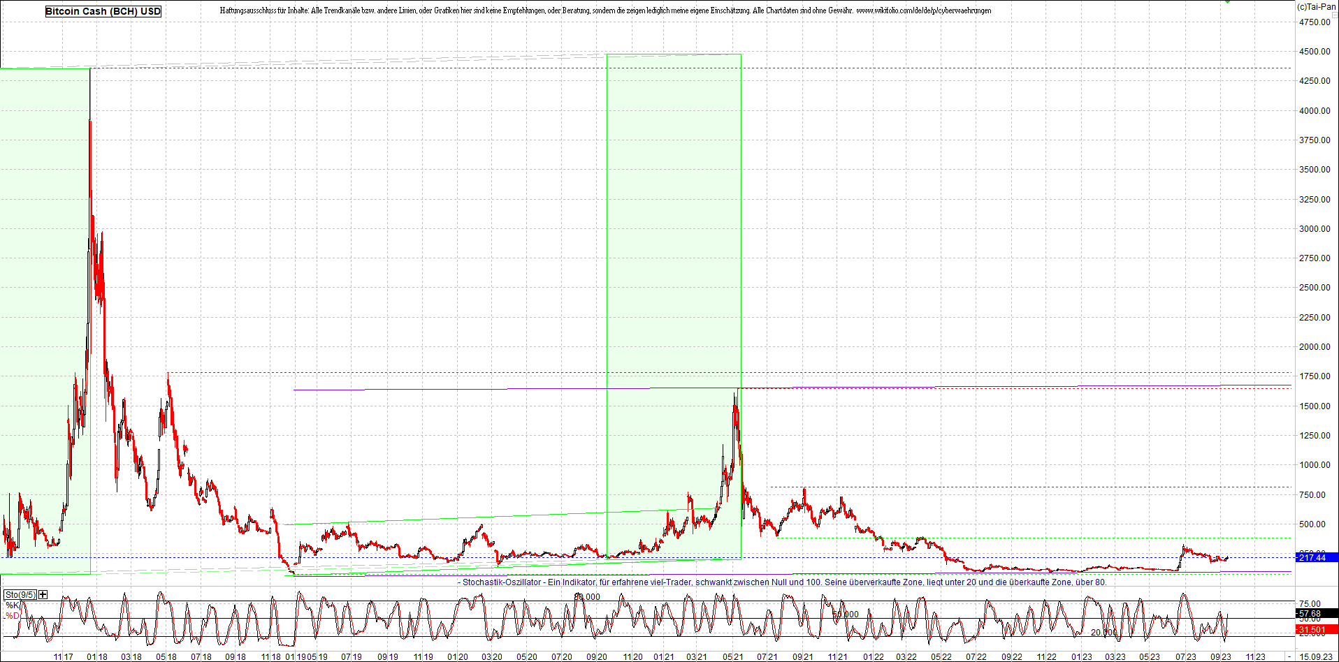 Endlos-Indexzertifikat jetzt mit vier Coins! 1390159