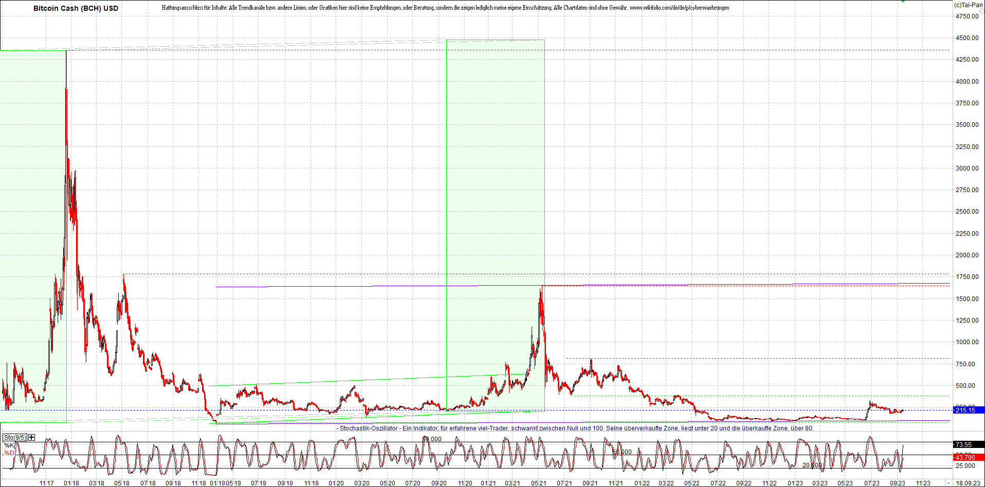 Neue Endlos-Zertifikate auf Kryptos & Edelmetalle 1390399