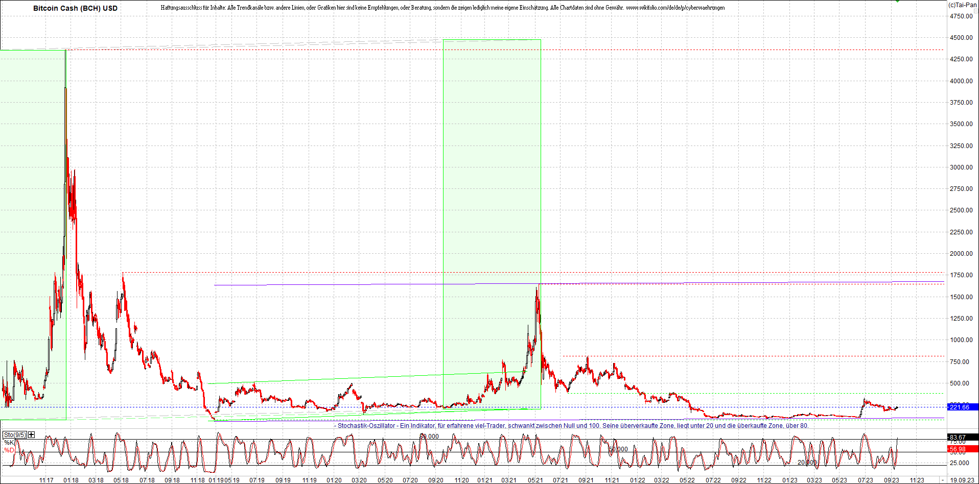 Neue Endlos-Zertifikate auf Kryptos & Edelmetalle 1390544