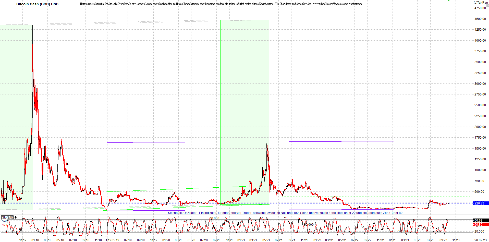 Neue Endlos-Zertifikate auf Kryptos & Edelmetalle 1391900