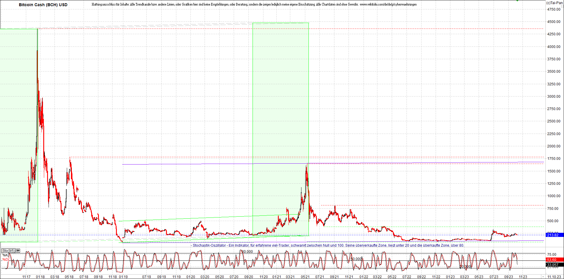 Endlos-Indexzertifikat jetzt mit vier Coins! 1393484