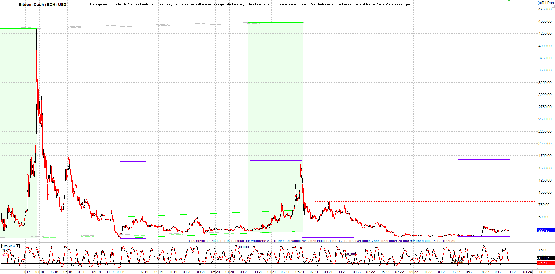 2 Zertifikate auf RIPPLE / XRP und LITECOIN / LTC 1394216