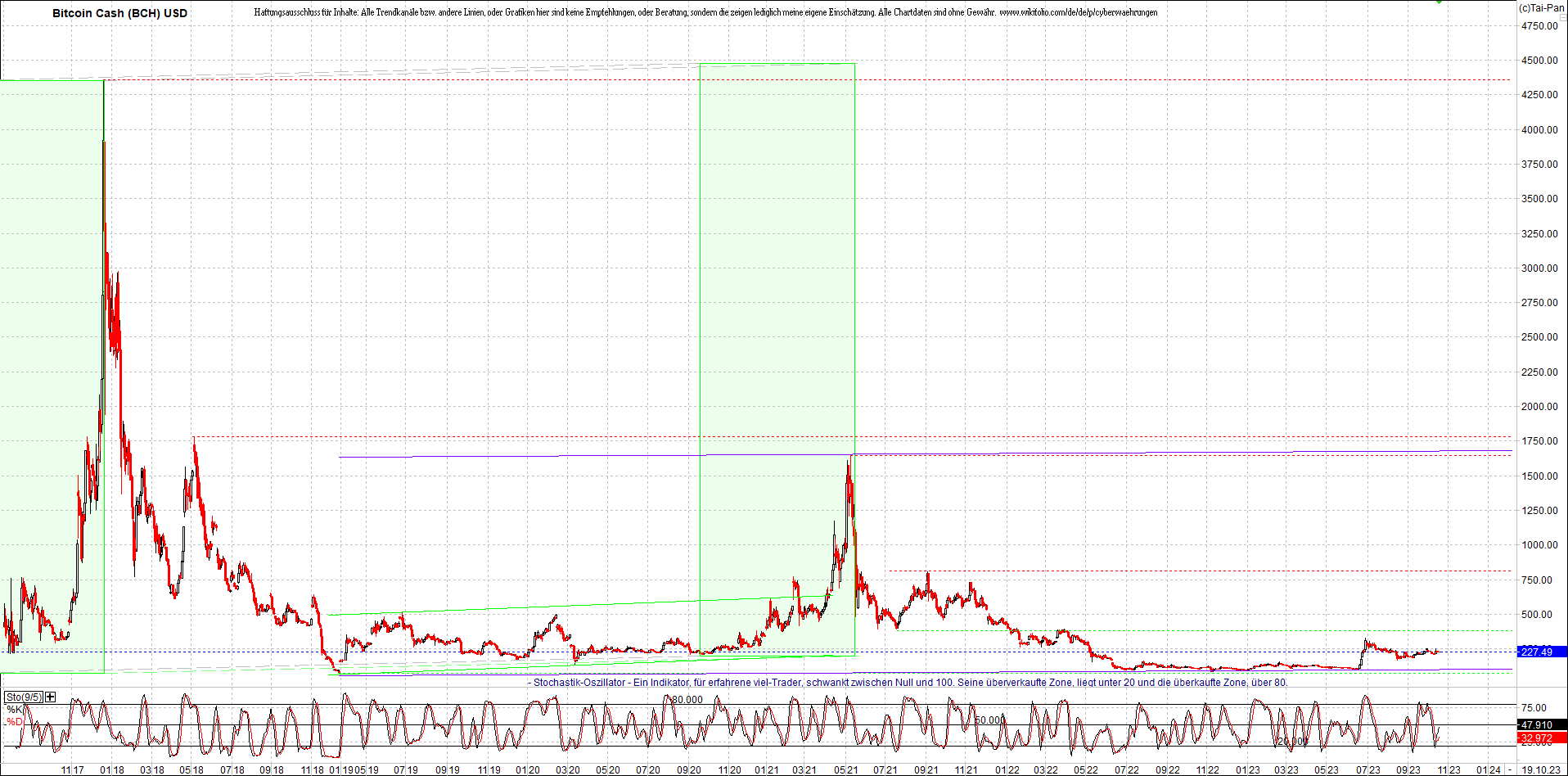 2 Zertifikate auf RIPPLE / XRP und LITECOIN / LTC 1394523