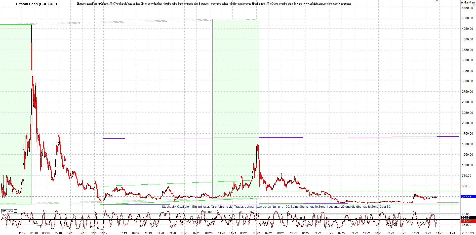 Endlos-Indexzertifikat jetzt mit vier Coins! 1394675