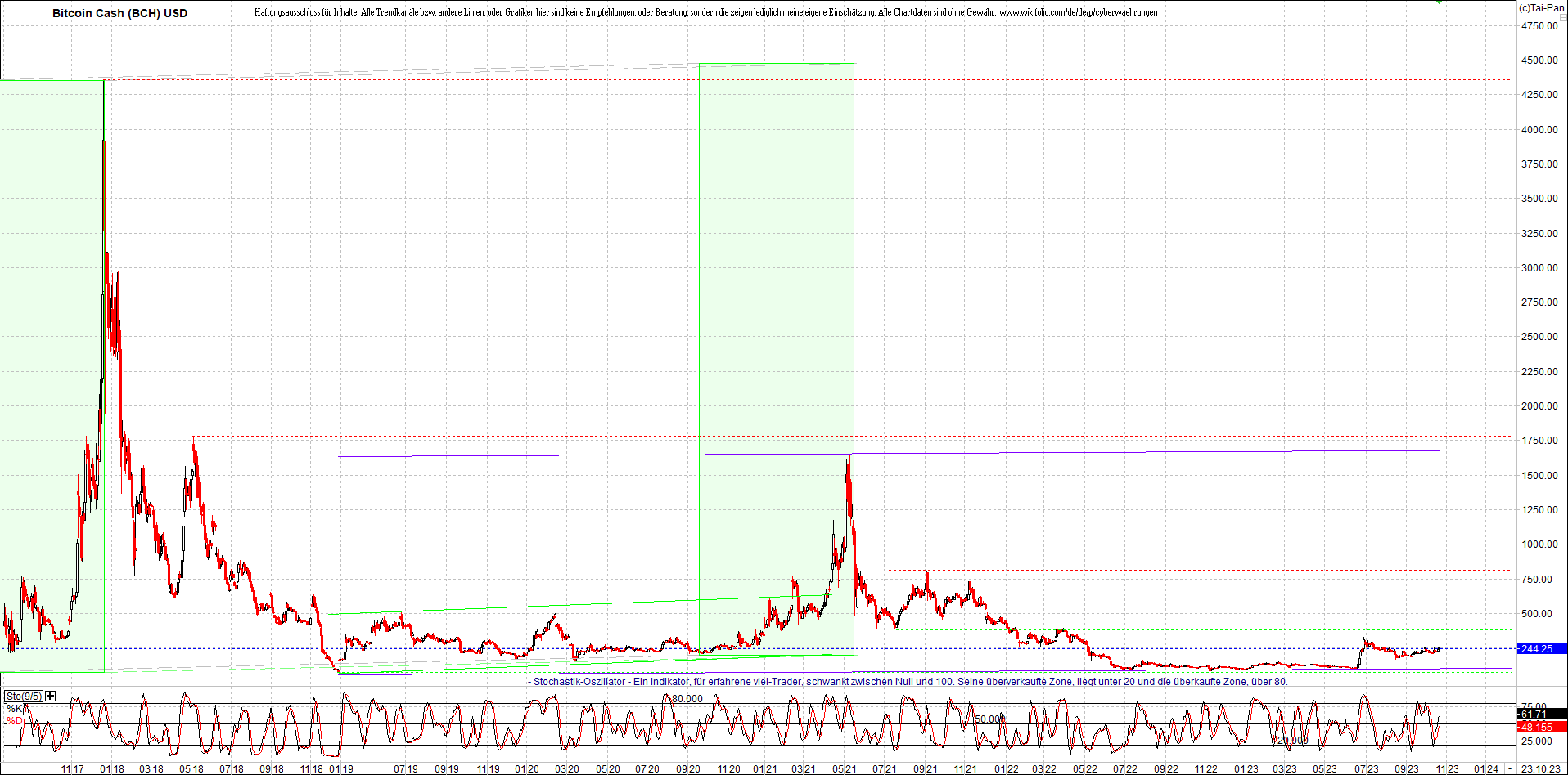 Jetzt mit vier Coins 1:1 Endlos-Indexzertifikat! 1394933