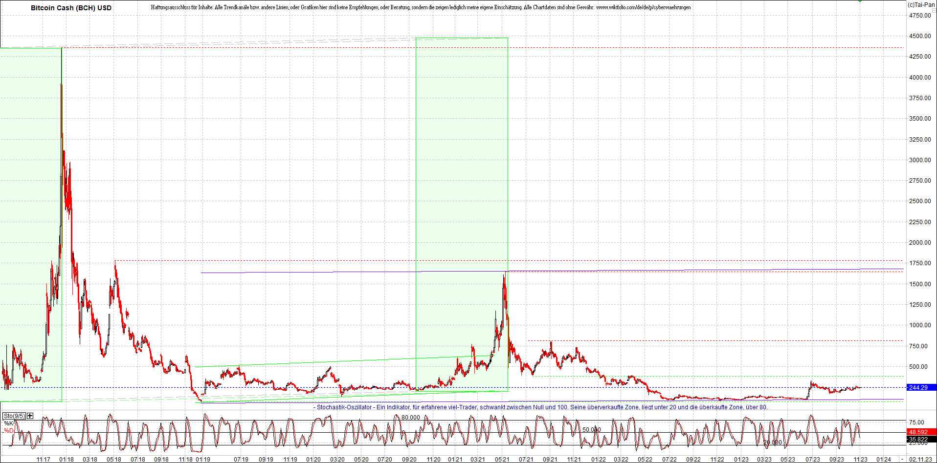 Neue Zertis auf RIPPLE / XRP und LITECOIN / LTC 1396454