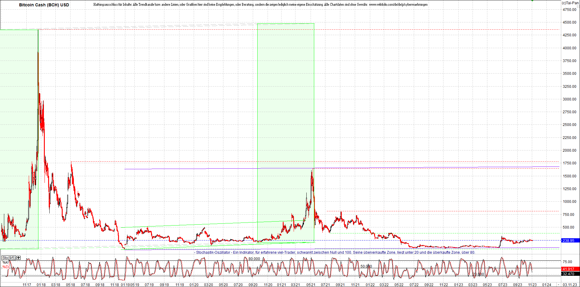 4 neue Endlos-Zertifikate auf Kryptos & Edelmetall 1396628
