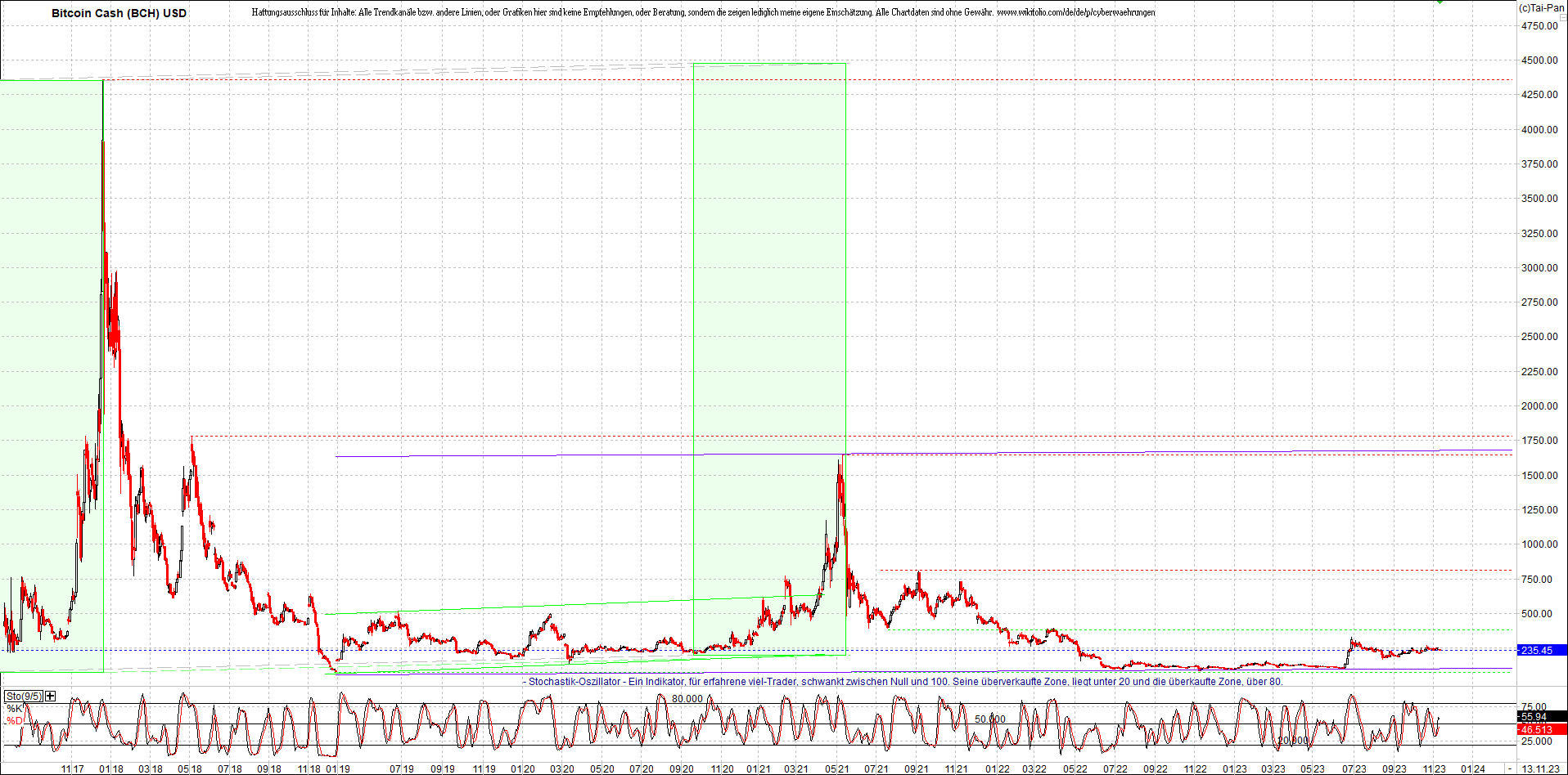 Neue Zertis auf RIPPLE / XRP und LITECOIN / LTC 1397972