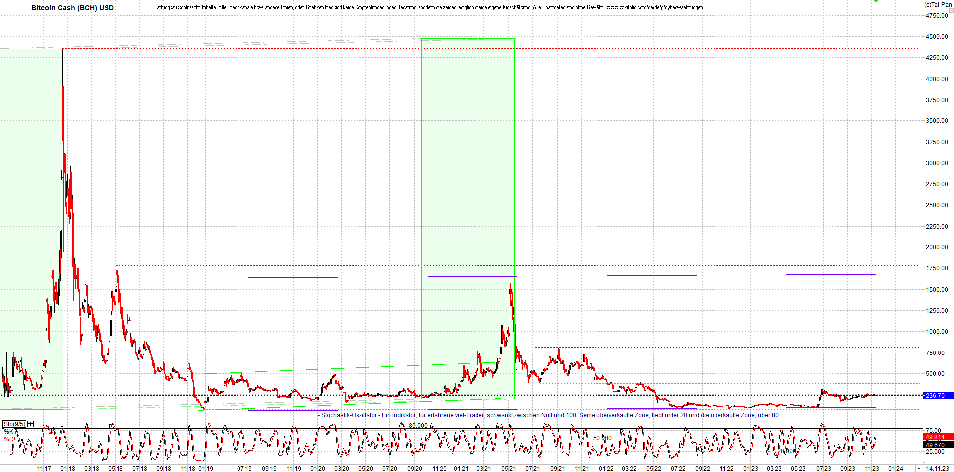 2 Zertifikate auf RIPPLE / XRP und LITECOIN / LTC 1398147
