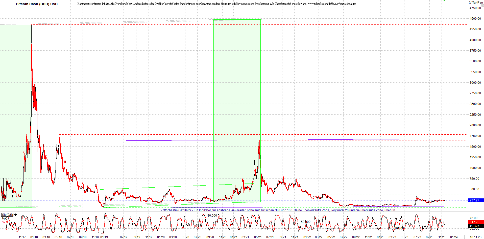4 neue Endlos-Zertifikate auf Kryptos & Edelmetall 1398479