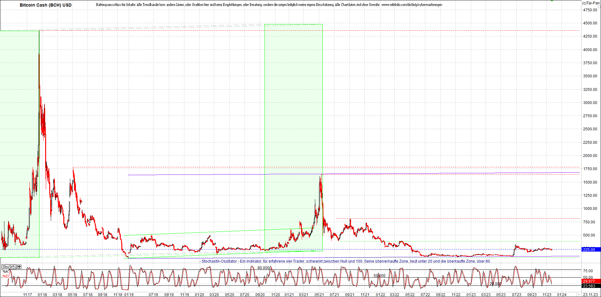Neue Endlos-Zertifikate auf Kryptos & Edelmetalle 1399569