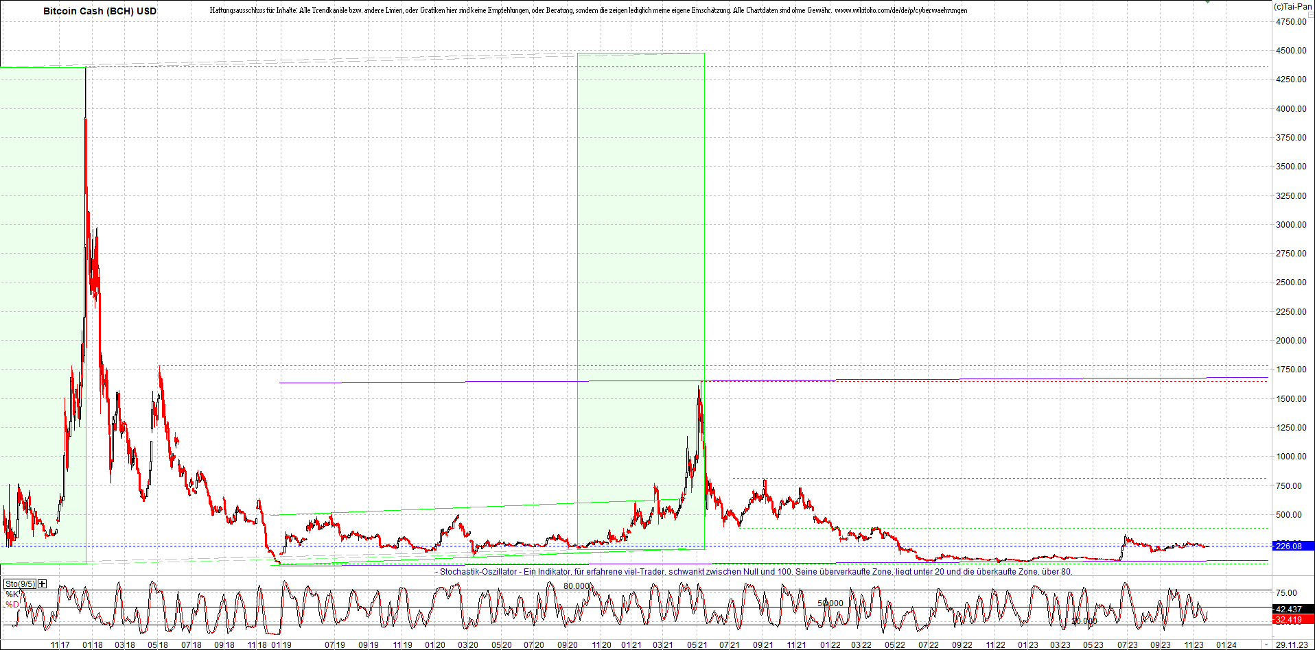 2 Zertifikate auf RIPPLE / XRP und LITECOIN / LTC 1400206