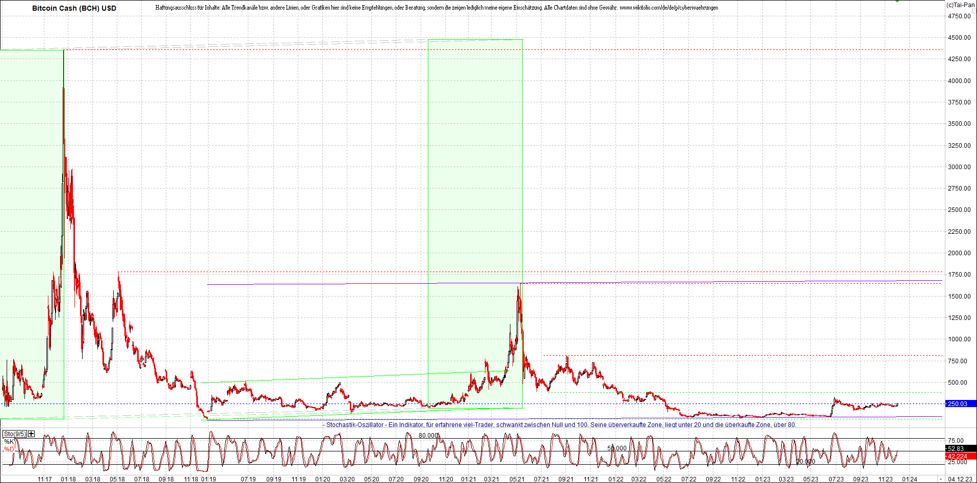 Neue Zertis auf RIPPLE / XRP und LITECOIN / LTC 1400934