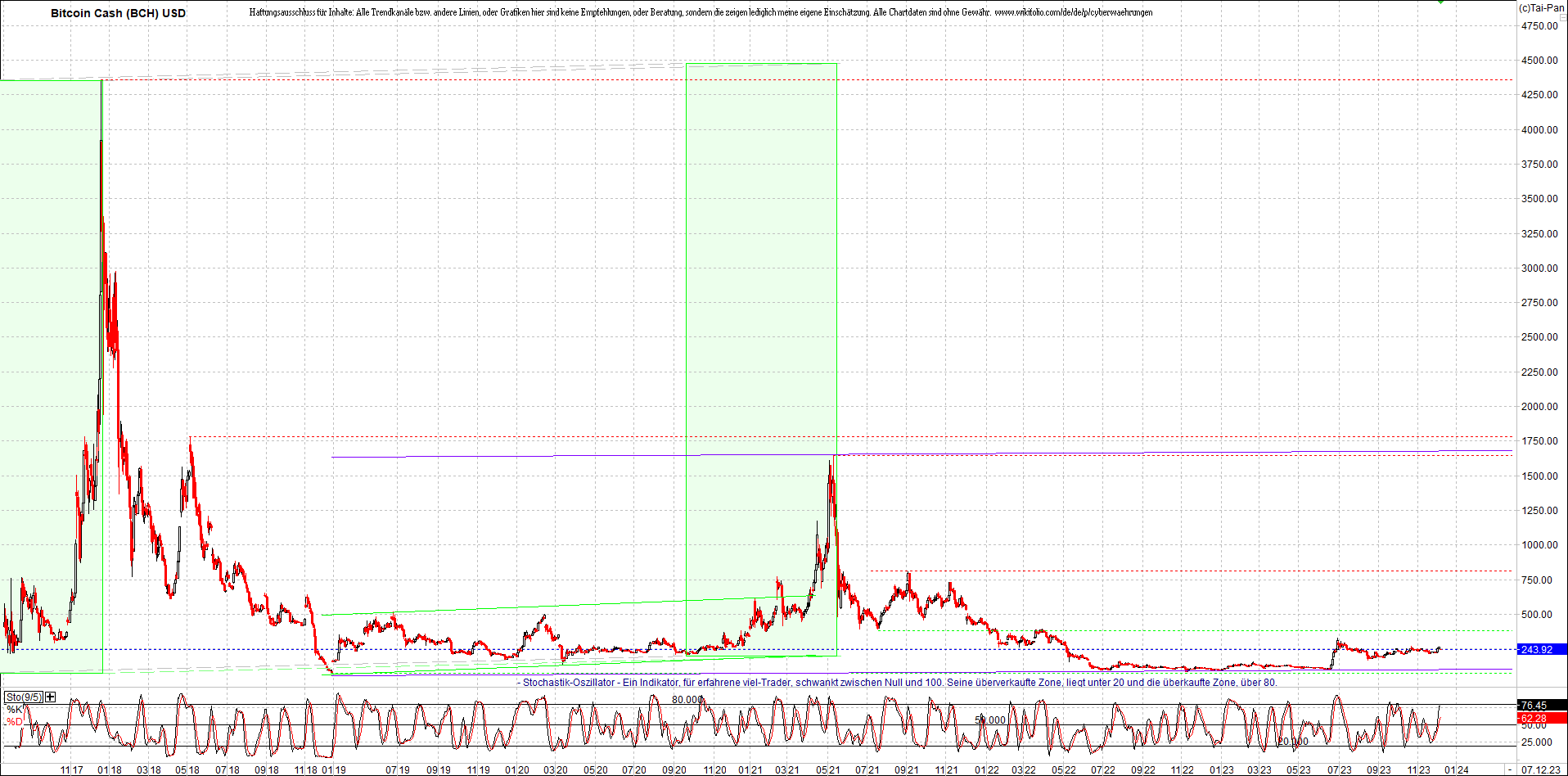 Neue Zertis auf RIPPLE / XRP und LITECOIN / LTC 1401502