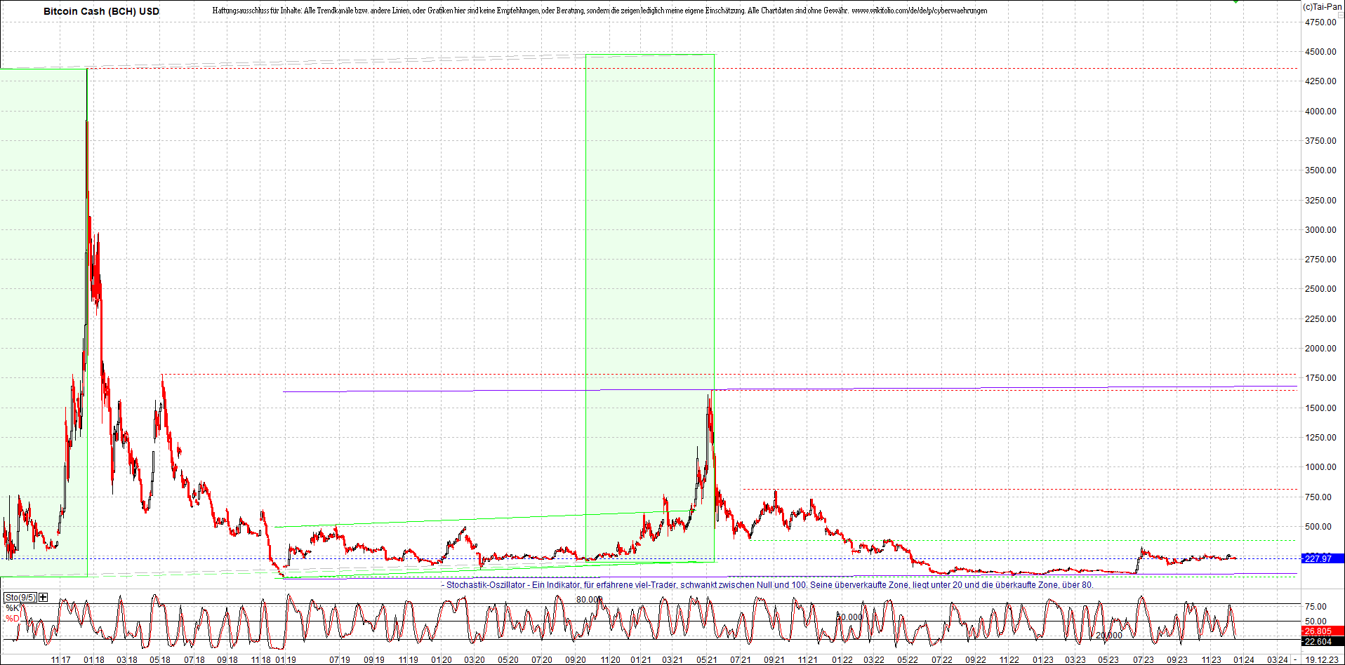 Neue Endlos-Zertifikate auf Kryptos & Edelmetalle 1403147