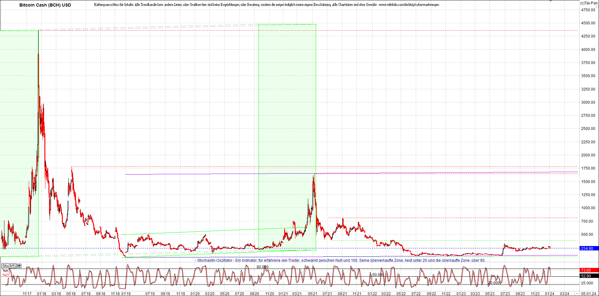 Endlos-Indexzertifikat jetzt mit vier Coins! 1405932