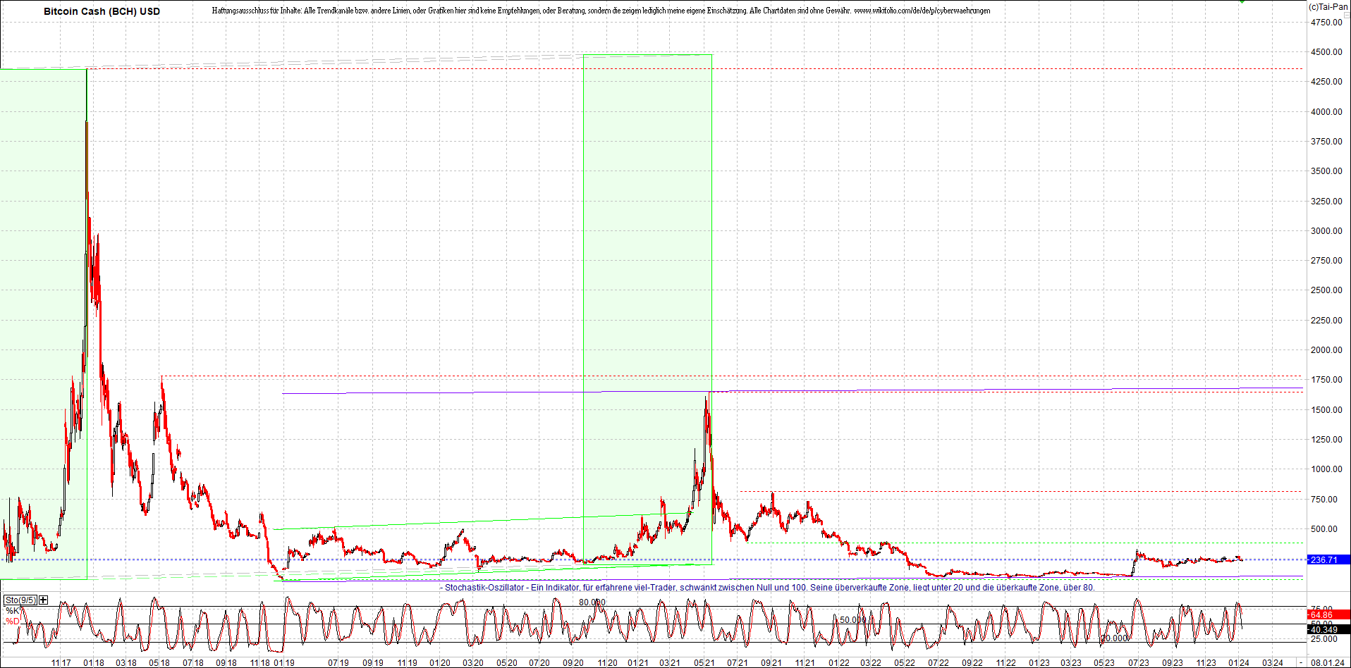 2 Zertifikate auf RIPPLE / XRP und LITECOIN / LTC 1406328
