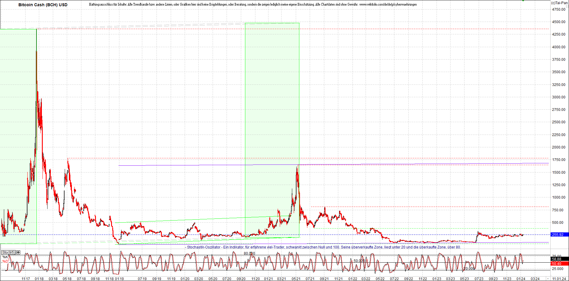 2 Zertifikate auf RIPPLE / XRP und LITECOIN / LTC 1406948