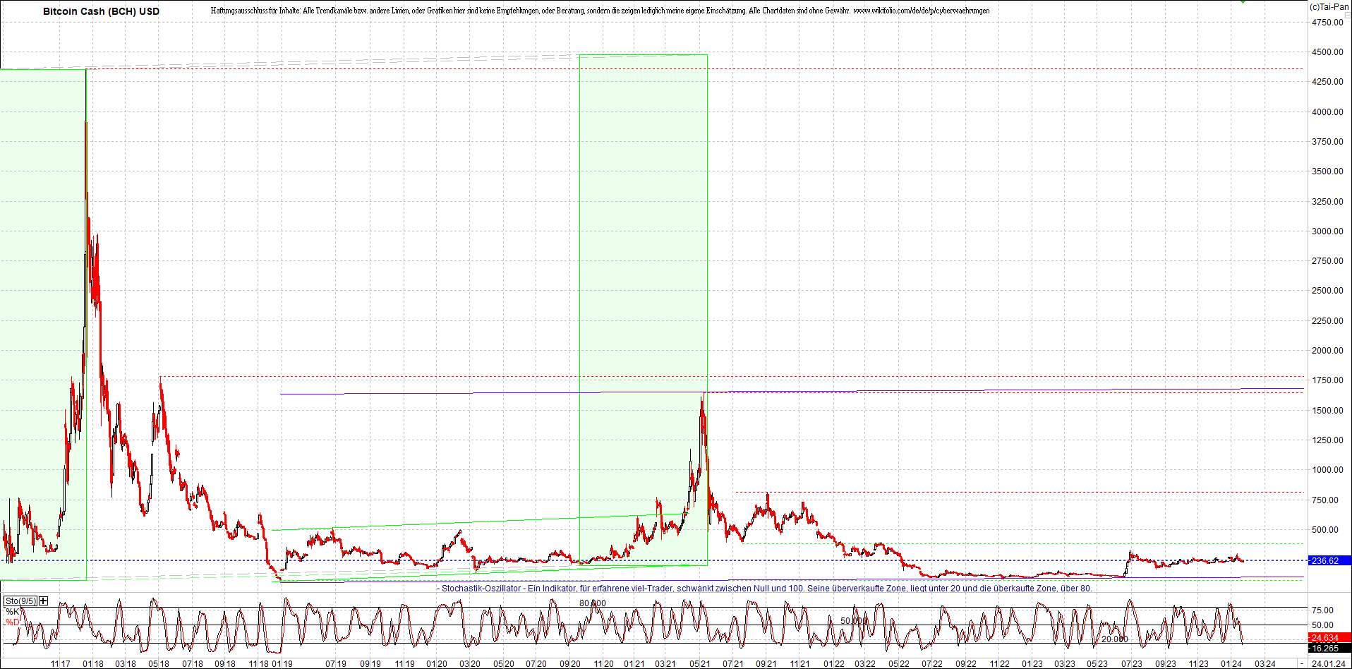 Neue Endlos-Zertifikate auf Kryptos & Edelmetalle 1409412