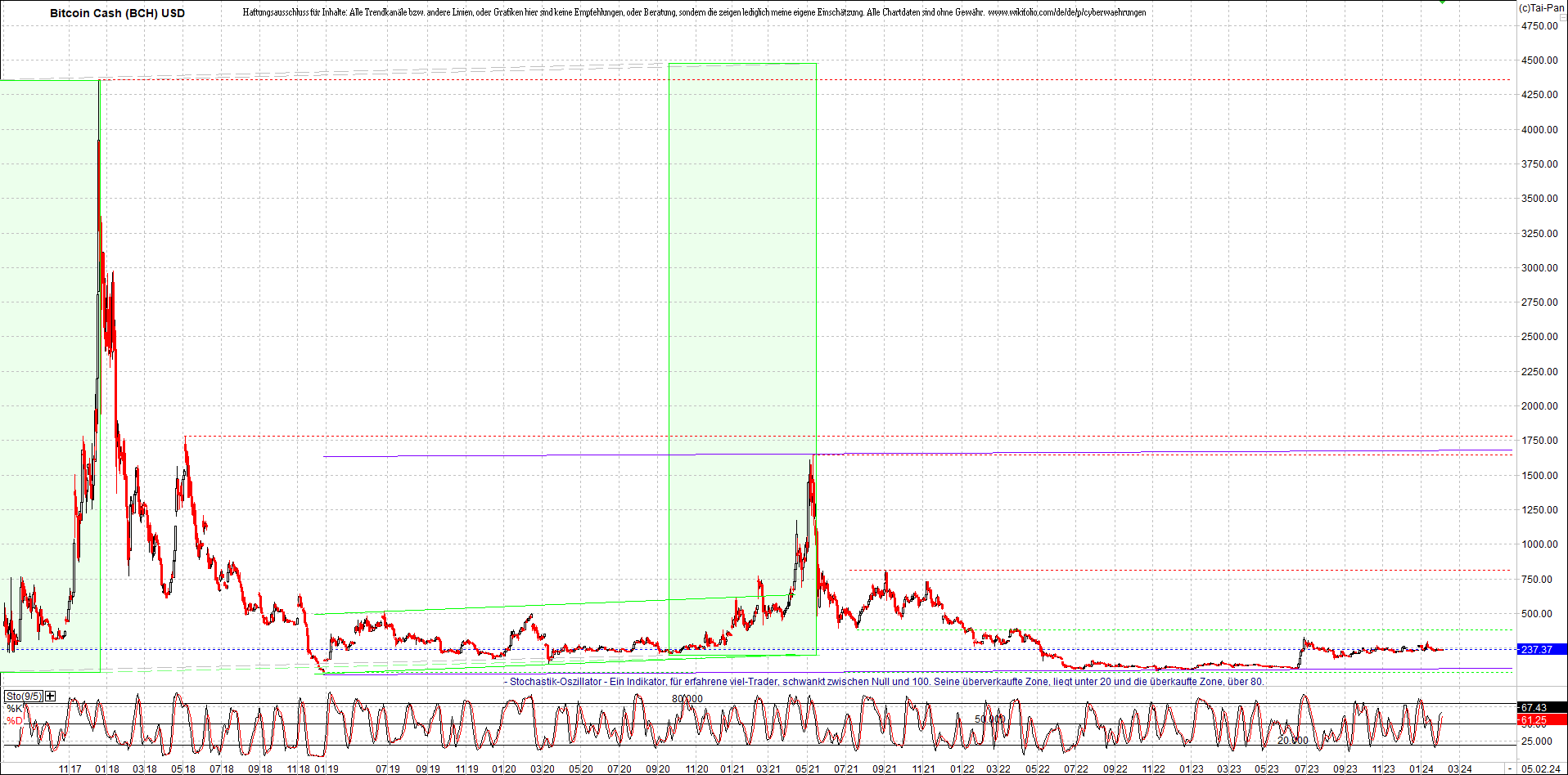 Neue Endlos-Zertifikate auf Kryptos & Edelmetalle 1411863