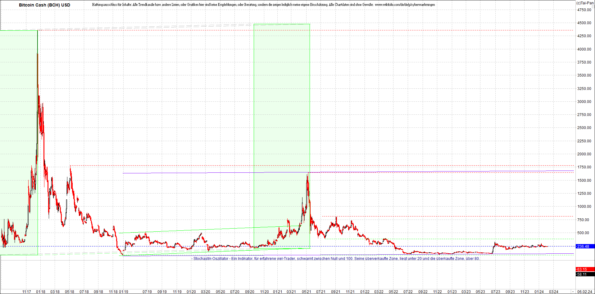 Neue Zertis auf RIPPLE / XRP und LITECOIN / LTC 1412136
