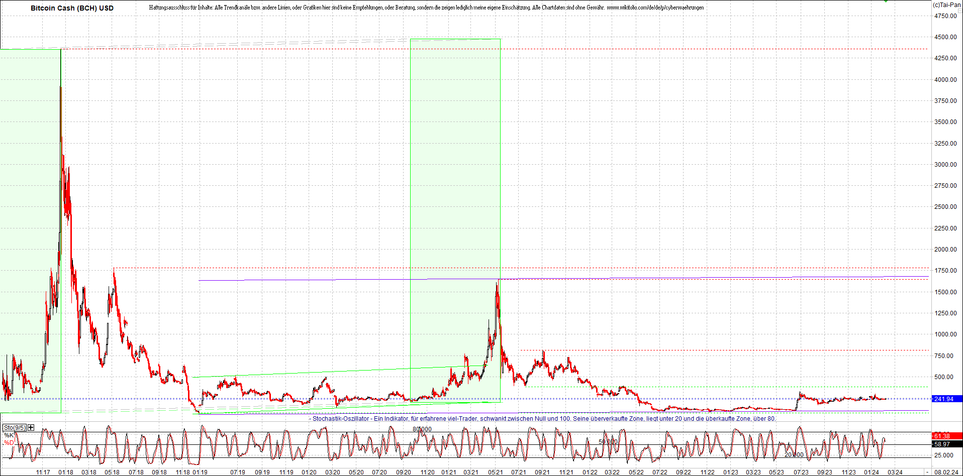 Endlos-Indexzertifikat jetzt mit vier Coins! 1412671