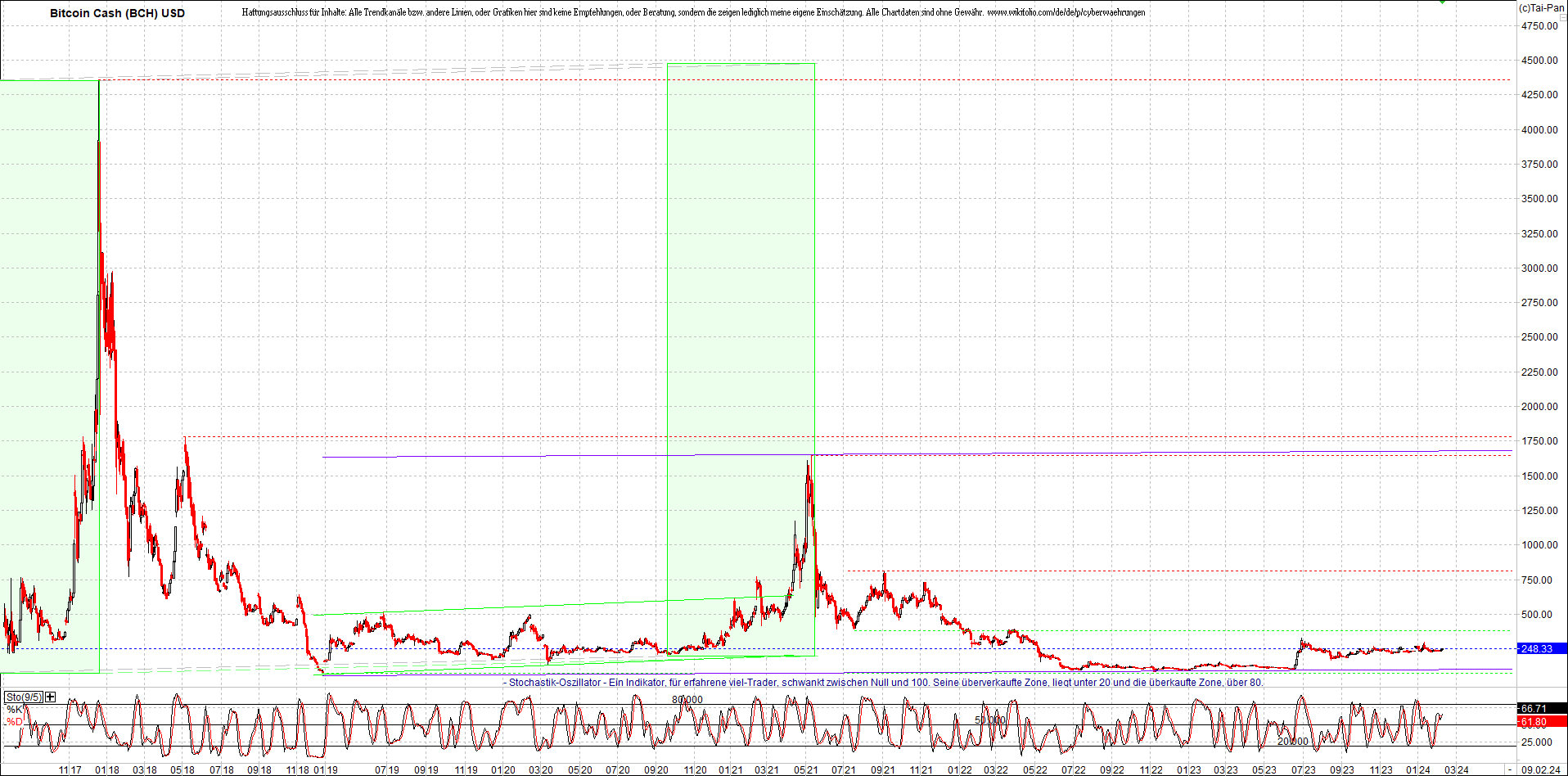 Endlos-Indexzertifikat jetzt mit vier Coins! 1412908