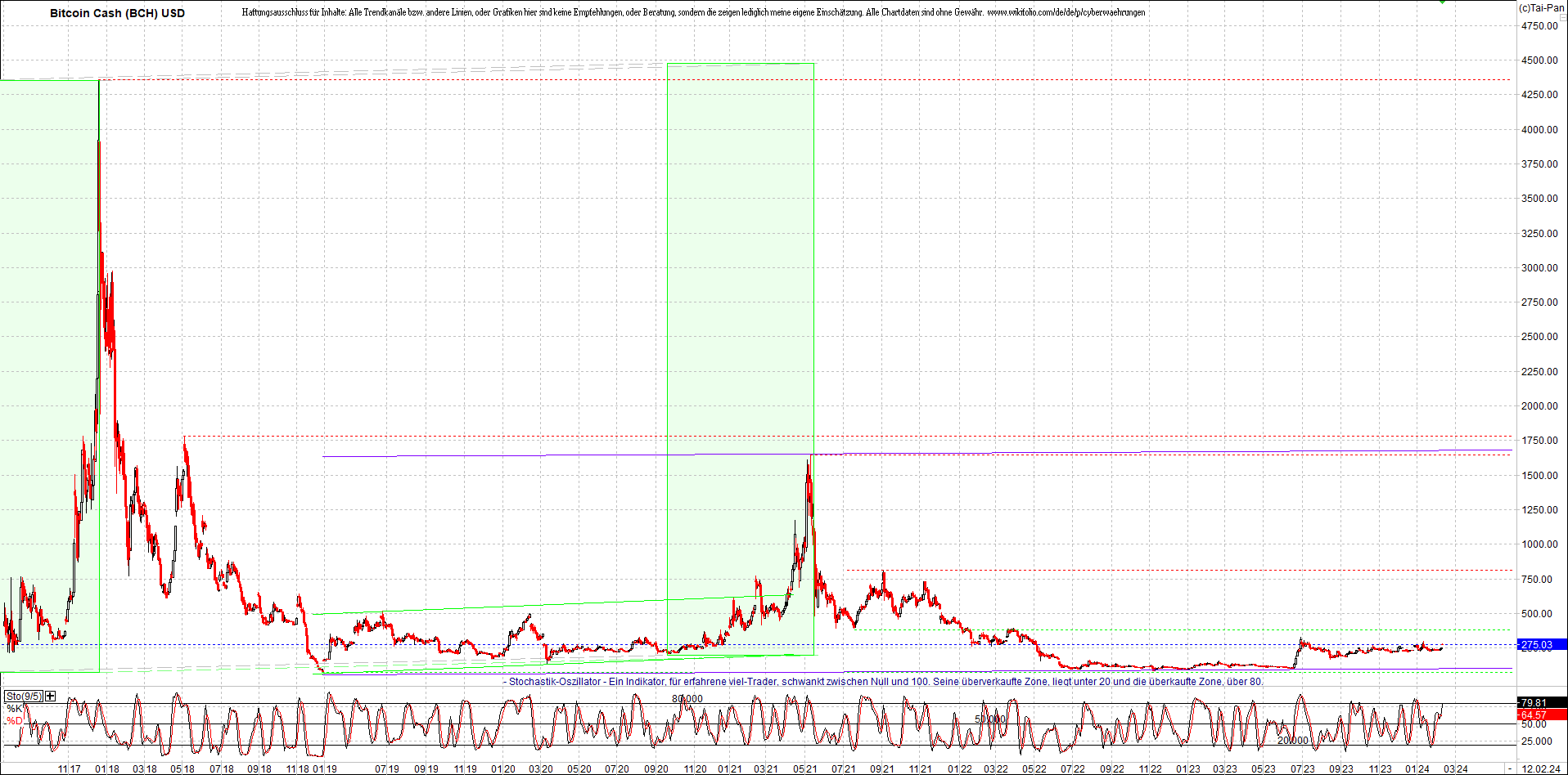 Neue Endlos-Zertifikate auf Kryptos & Edelmetalle 1413377
